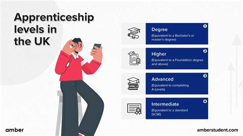 modern apprenticeships england